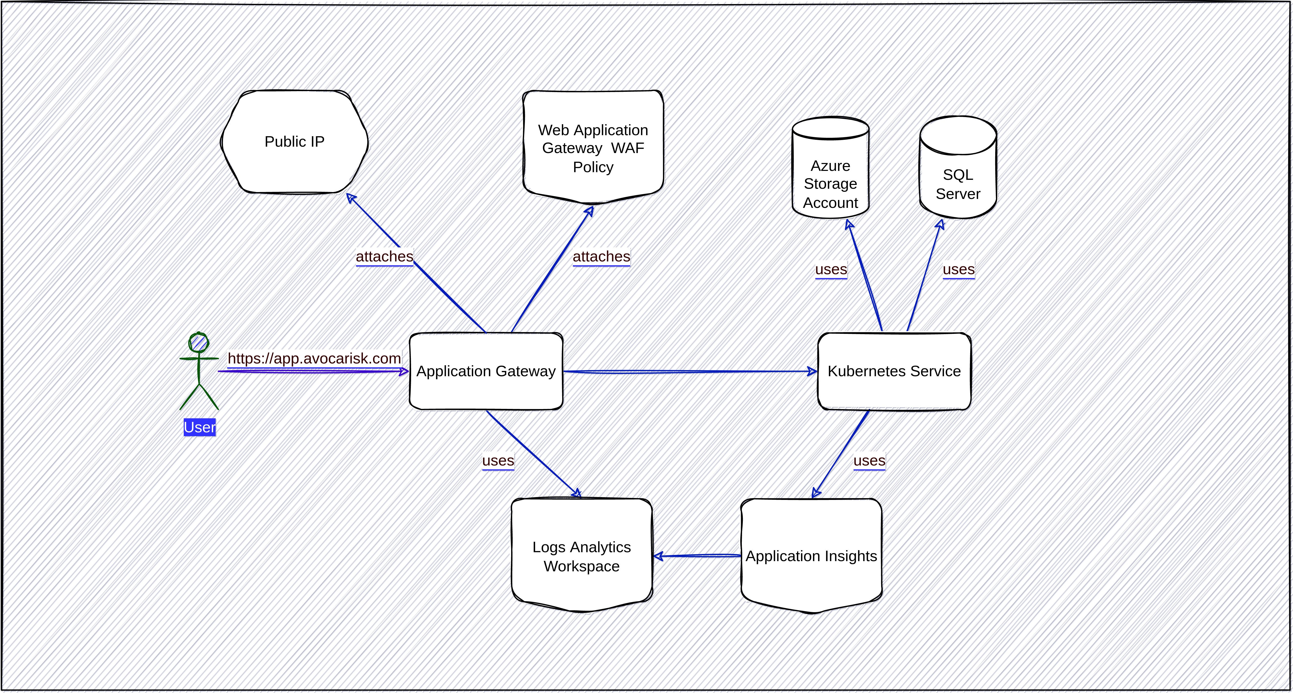 Infrastructure Diagram